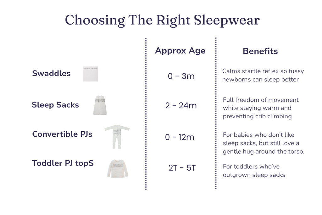 Breathing Reassurance Baby Sleep Sack